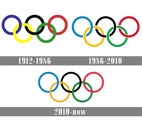 Olympics Logo history