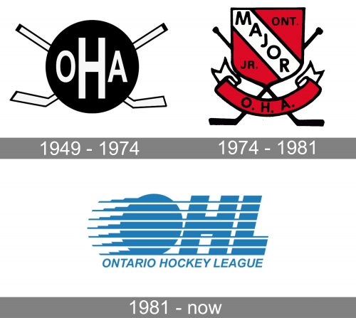 Ontario Hockey League Logo history