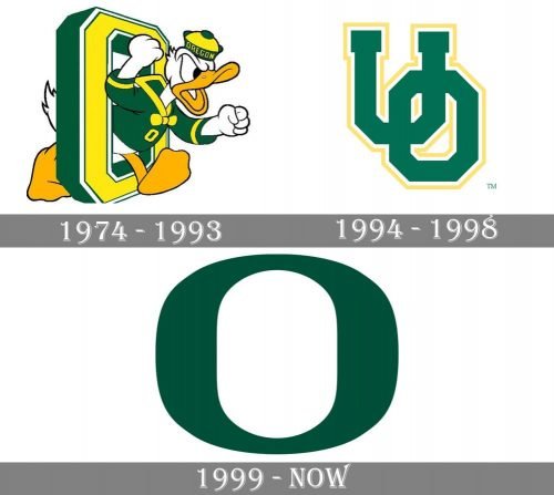 Oregon Ducks Logo history