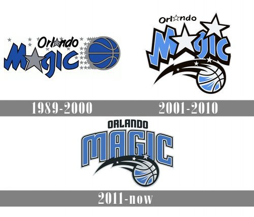 Orlando Magic Logo history