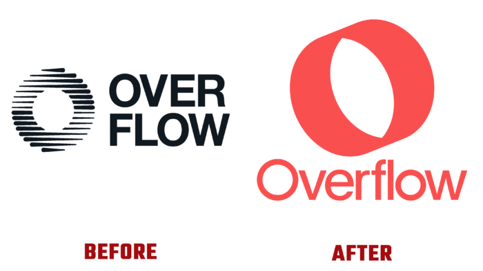 Overflow Before and After Logo (history)