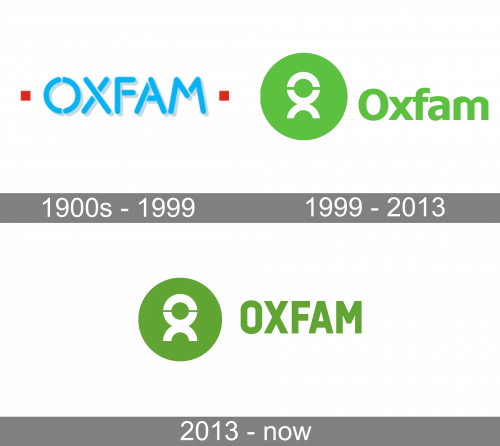 Oxfam Logo history