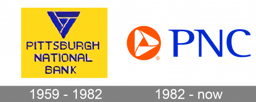 PNC Bank Logo history
