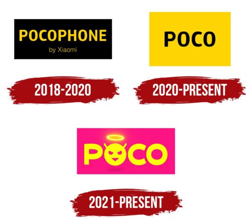 POCO Logo History