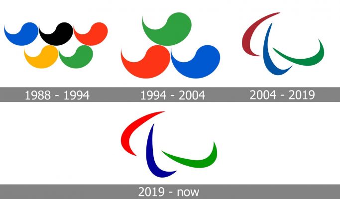 Paralympic Games Logo history