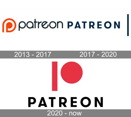 Patreon Logo history