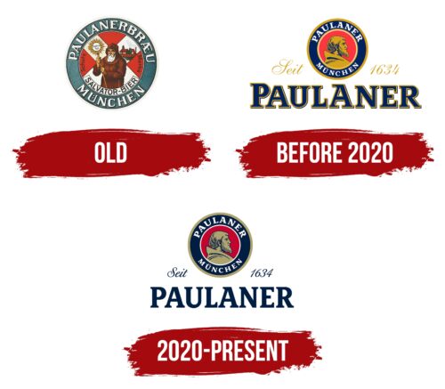 Paulaner Logo History