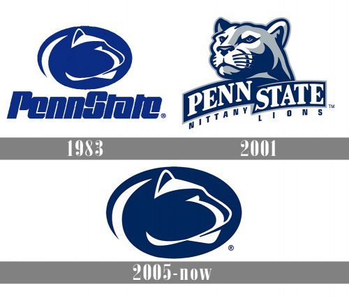 Penn State Nittany Lions logo history