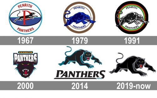 Penrith Panthers logo history