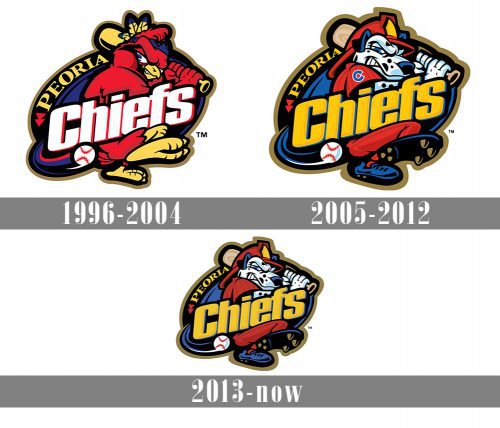 Peoria Chiefs Logo history