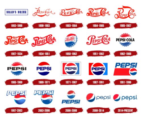 Pepsi Logo History