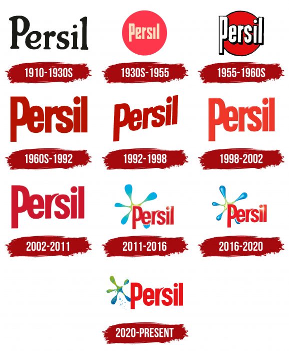 Persil Logo History