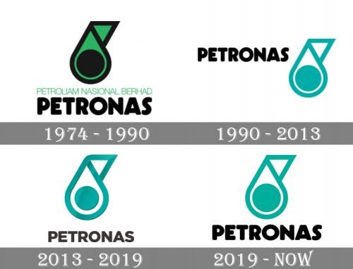 Petronas Logo history