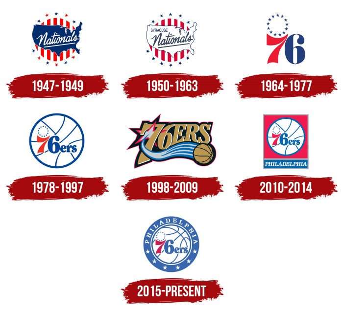 Philadelphia 76ers Logo History