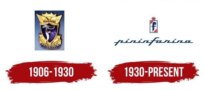 Pininfarina Logo History