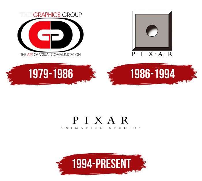 Pixar Logo History