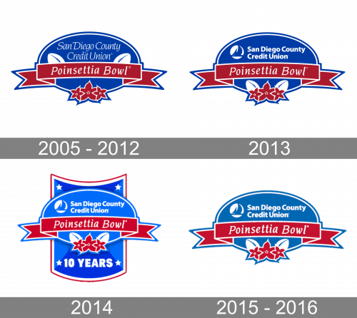 Poinsettia Bowl Logo history