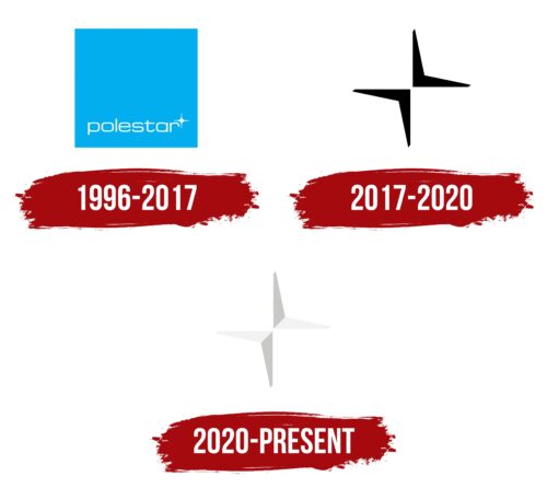 Polestar Logo History