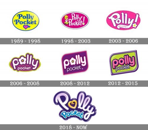 Polly Pocket Logo history