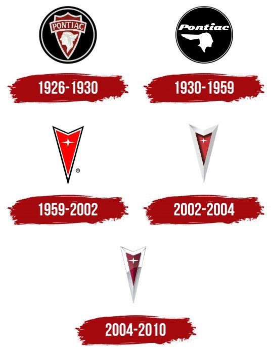 Pontiac Logo History