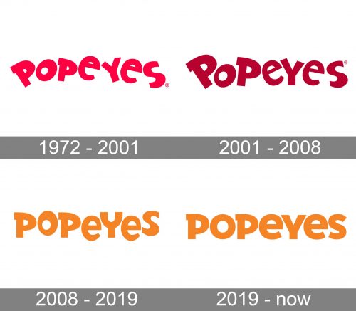 Popeyes Logo history