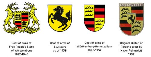 Porsche crest History Stuttgart coat of arms