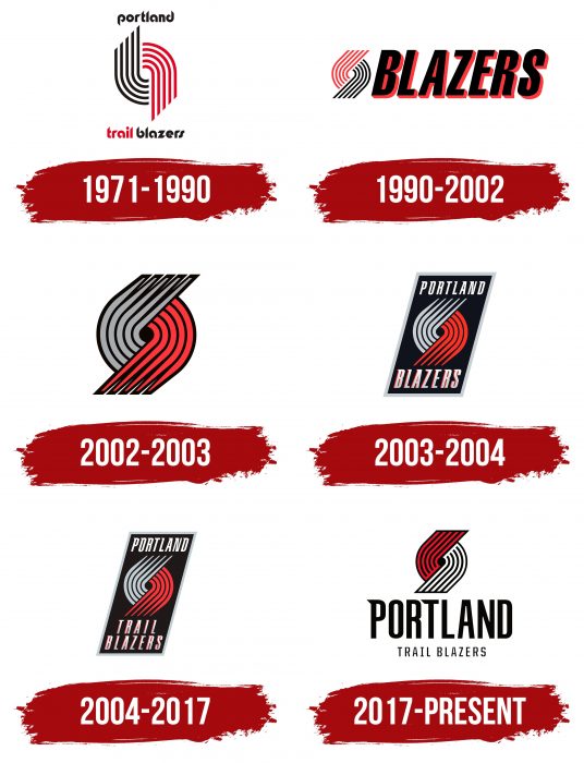 Portland Trail Blazers Logo History