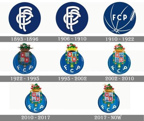 Porto Logo history