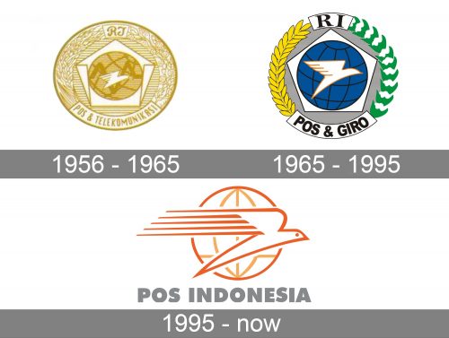 Pos Indonesia Logo history