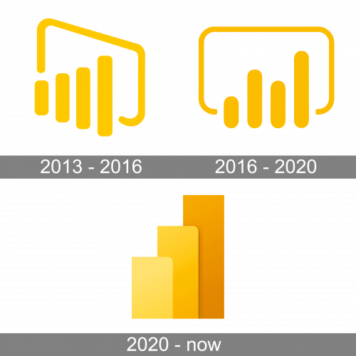 Power BI Logo history