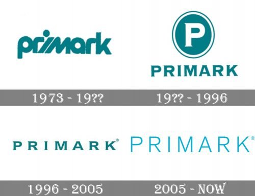 Primark Logo history