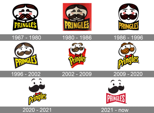 Pringles Logo history