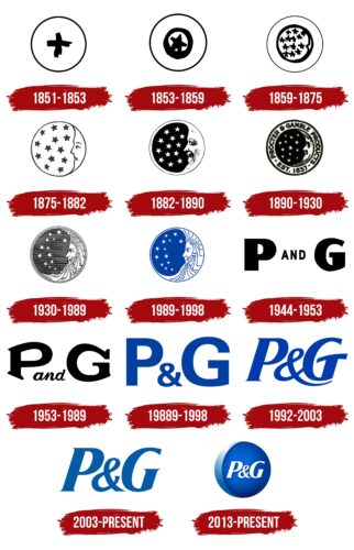 Procter & Gamble Logo History