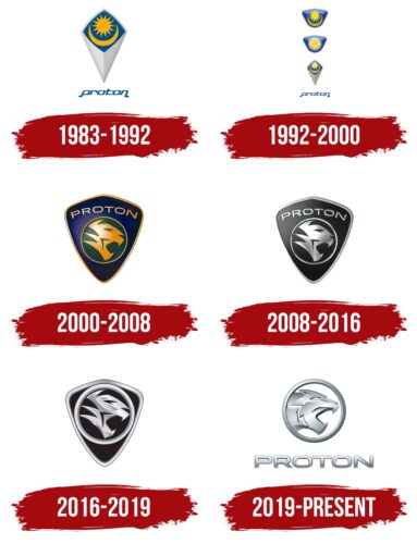 Proton Logo History