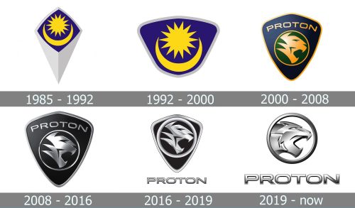 Proton Logo history