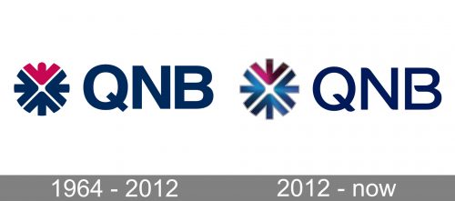 QNB Logo history