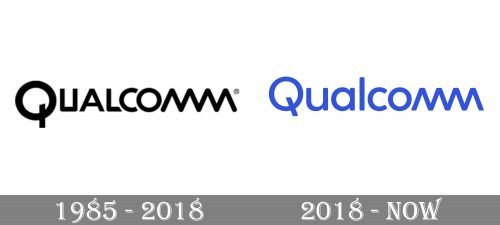 Qualcomm Logo history