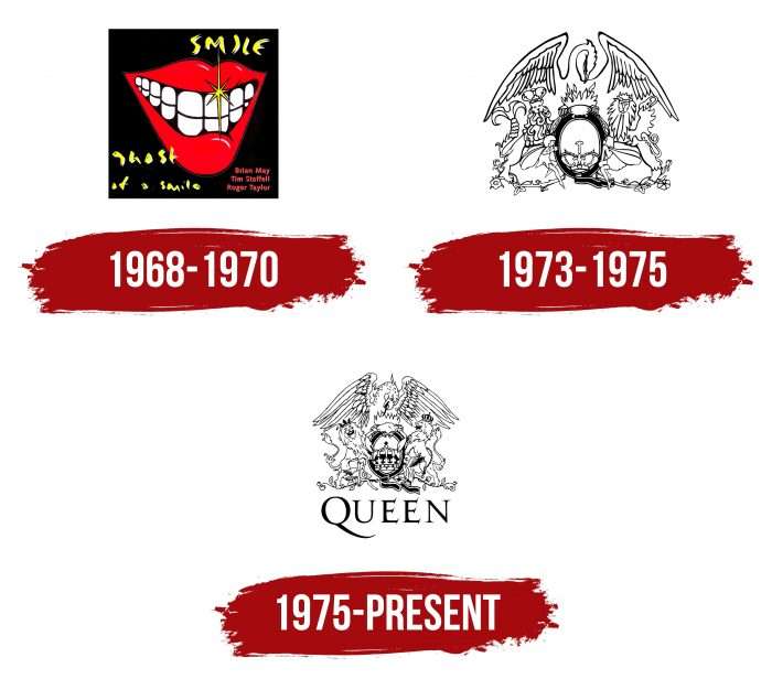 Queen Logo History