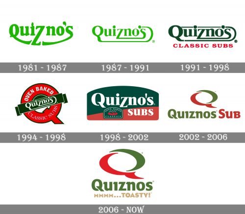 Quiznos Logo history