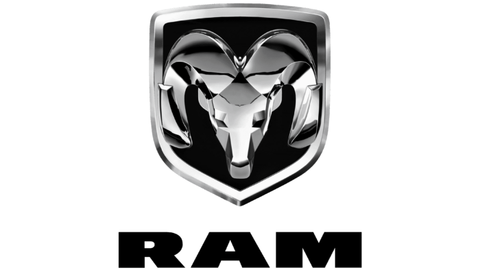 RAM Logo