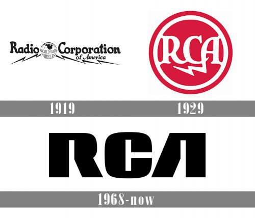 RCA logo history