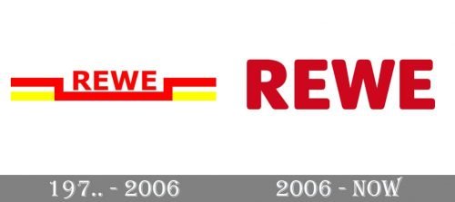 REWE Logo history