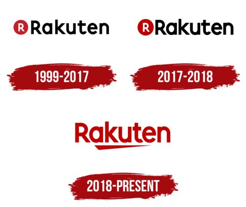 Rakuten Logo History