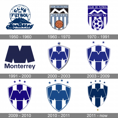 Rayados Logo history