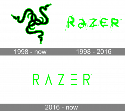 Razer Logo history