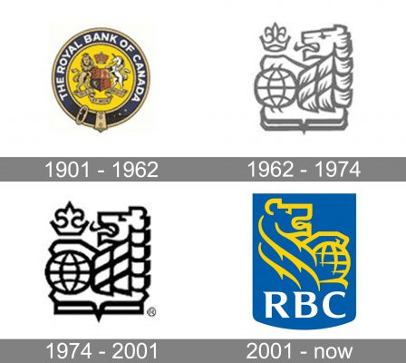 Rbc Logo history