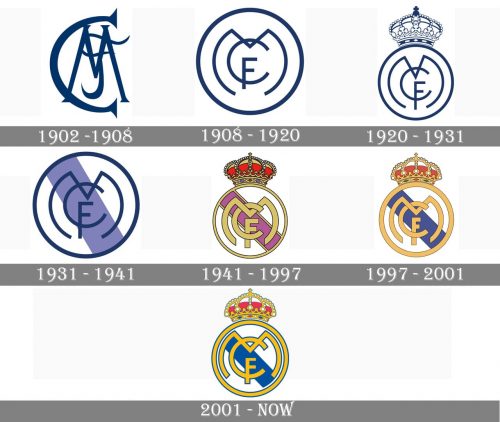 Real Madrid Logo history