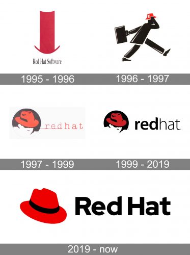 Red Hat Logo history