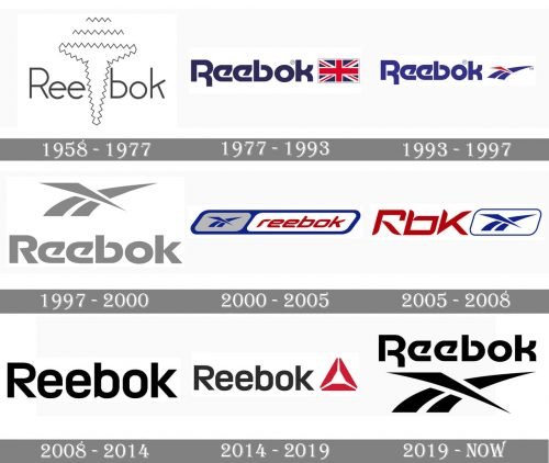 Reebok Logo history