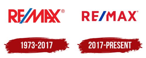 Remax Logo History